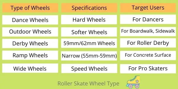 roller skate wheel