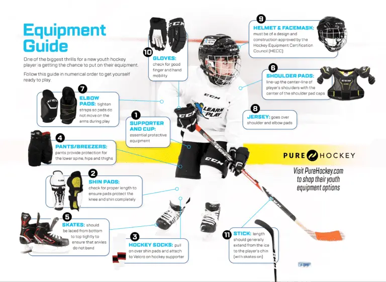 Junior Hockey Safety: Essential Guidelines for Kids on the Ice