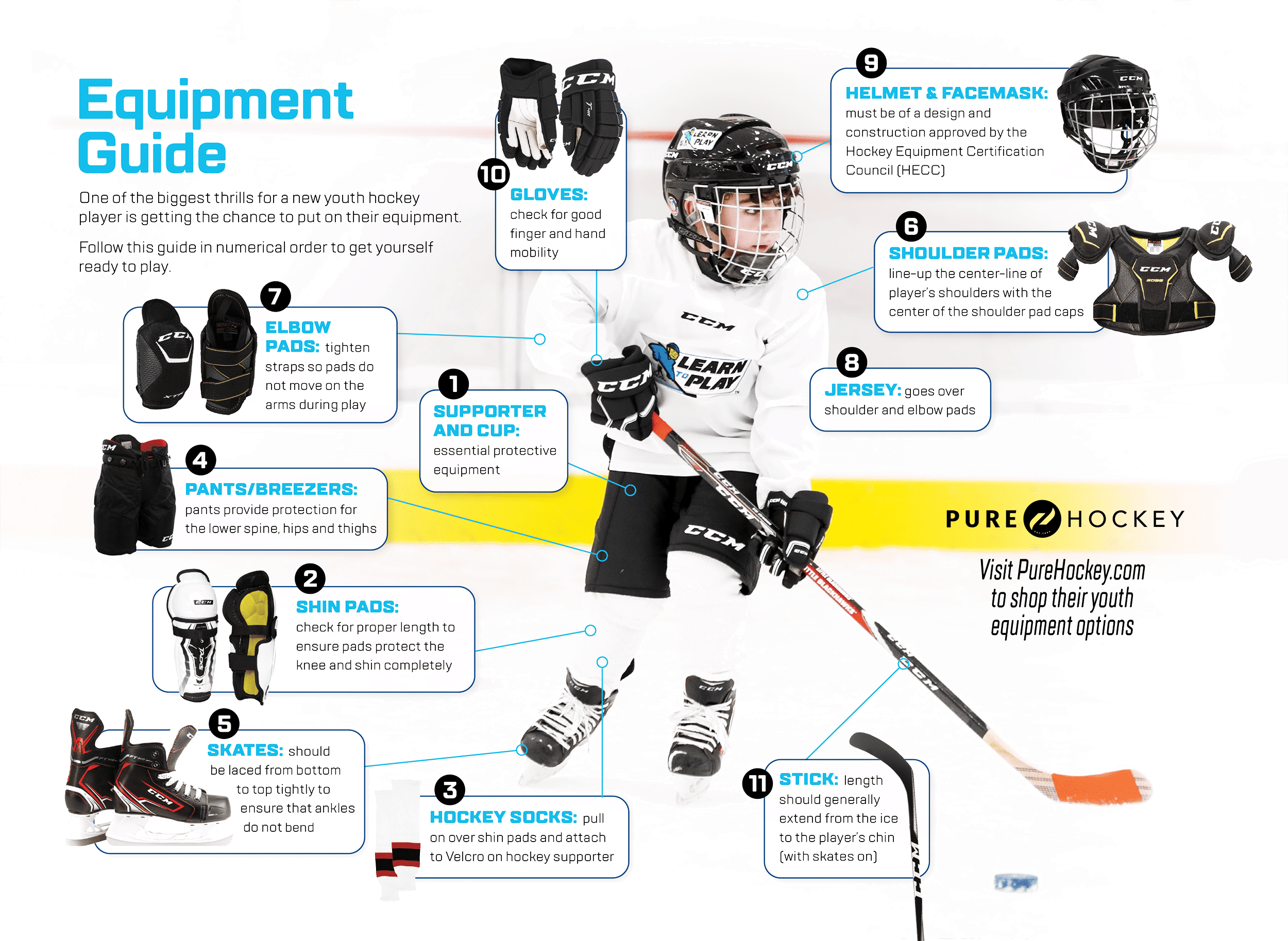 Are There Any Specific Safety Guidelines for Kids Participating in Junior Hockey?